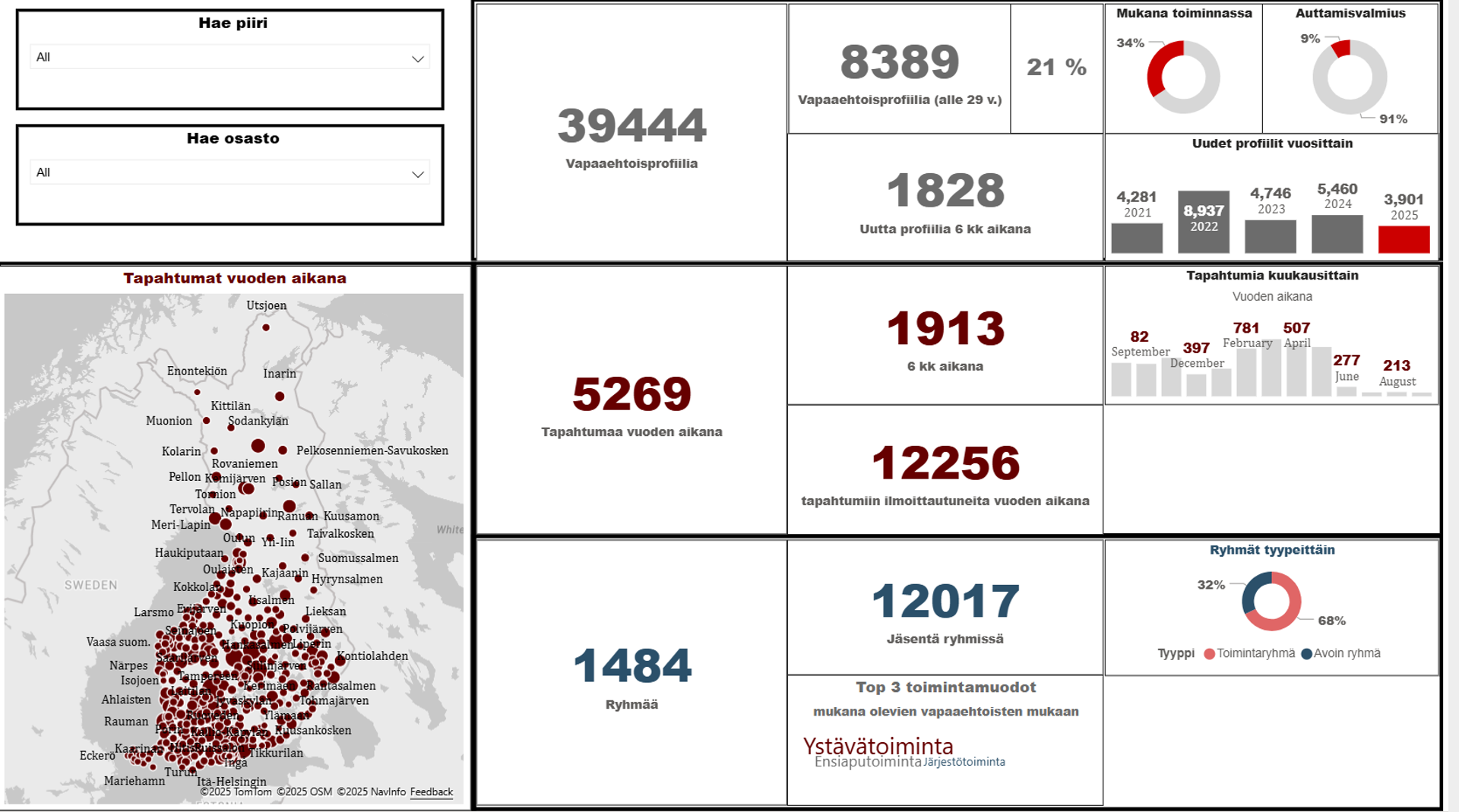 An image of an Operations Report showing nationwide situational information on volunteers in Oma Punainen Risti.
